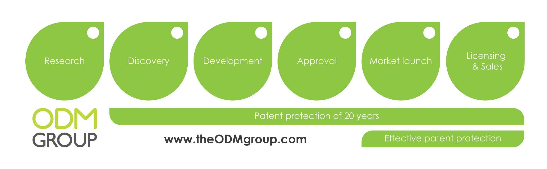 patent flow by ODM