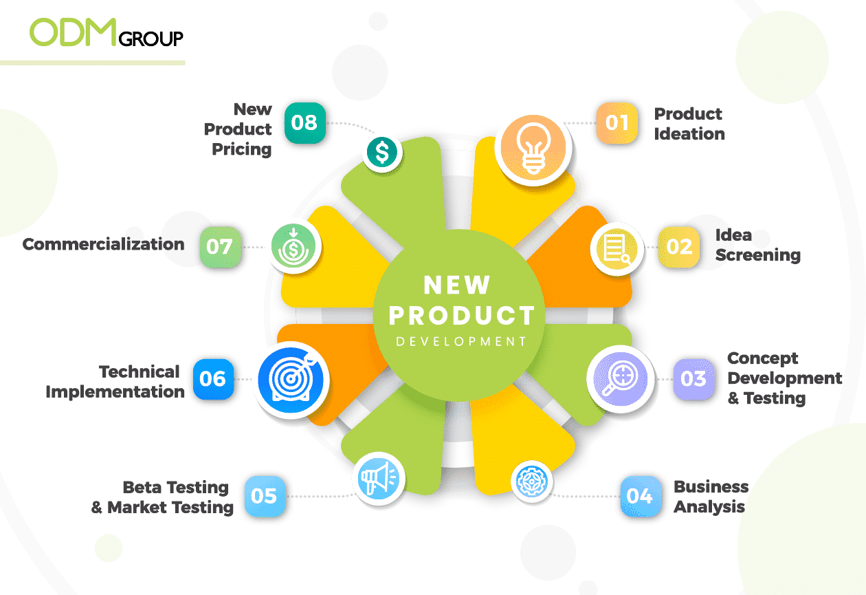new product development process